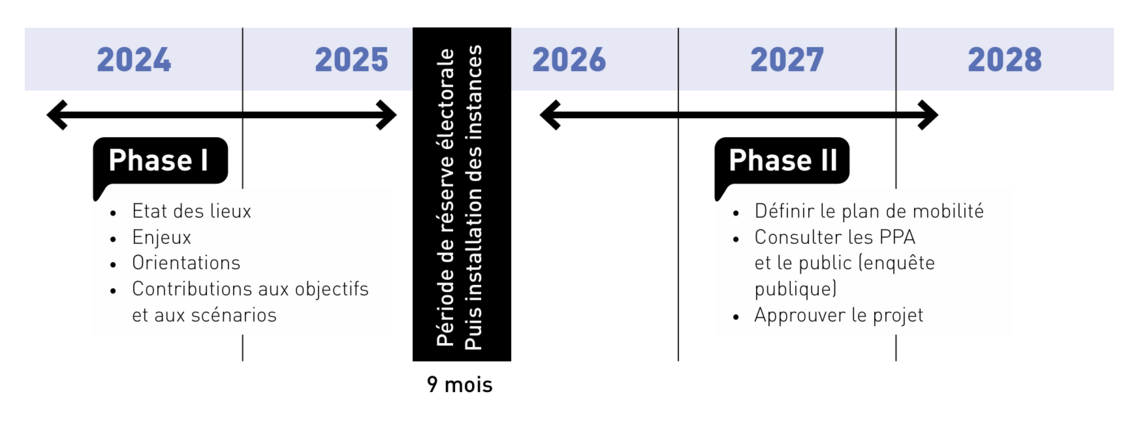 image illustrative du calendrier de Demain Mobilités ! (Agrandir l'image - fenêtre modale)
