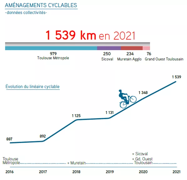 Schéma aménagements cyclables  (Agrandir l'image - fenêtre modale)