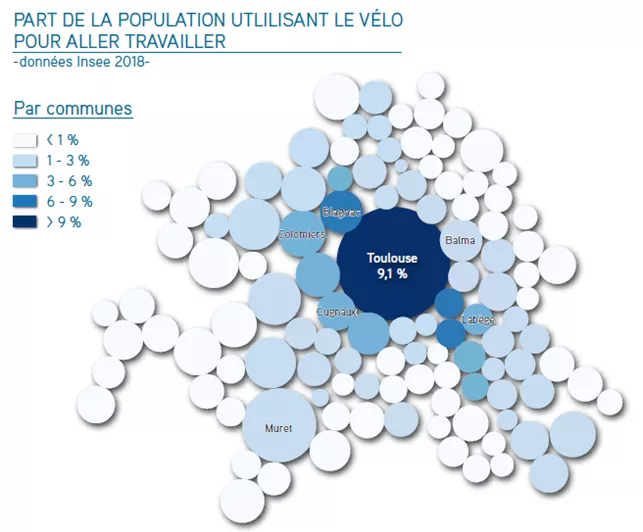 Schéma sur la part de la population utilisant le vélo pour aller travailler