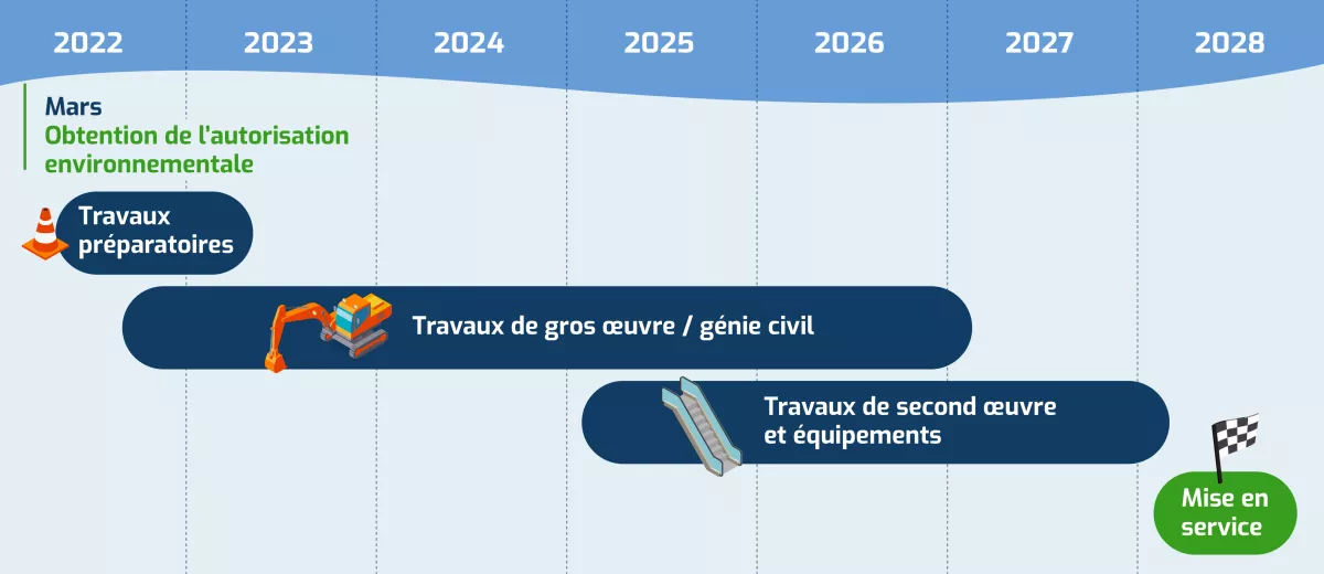 Calendrier de la ligne C