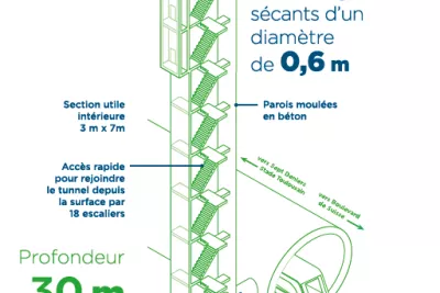Illustration d'un puits de secours métro (Agrandir l'image - fenêtre modale)