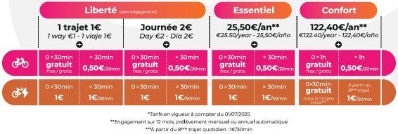 Grille des tarifs du service vélôToulouse à partir du 01/07/2025 (Agrandir l'image - fenêtre modale)